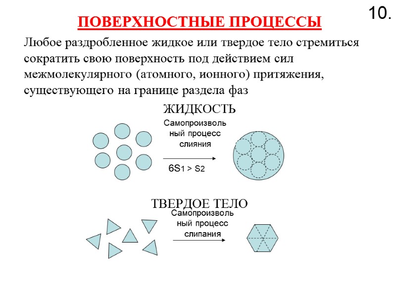 ПОВЕРХНОСТНЫЕ ПРОЦЕССЫ Любое раздробленное жидкое или твердое тело стремиться сократить свою поверхность под действием